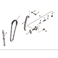 CADENA DISTRIBUCION