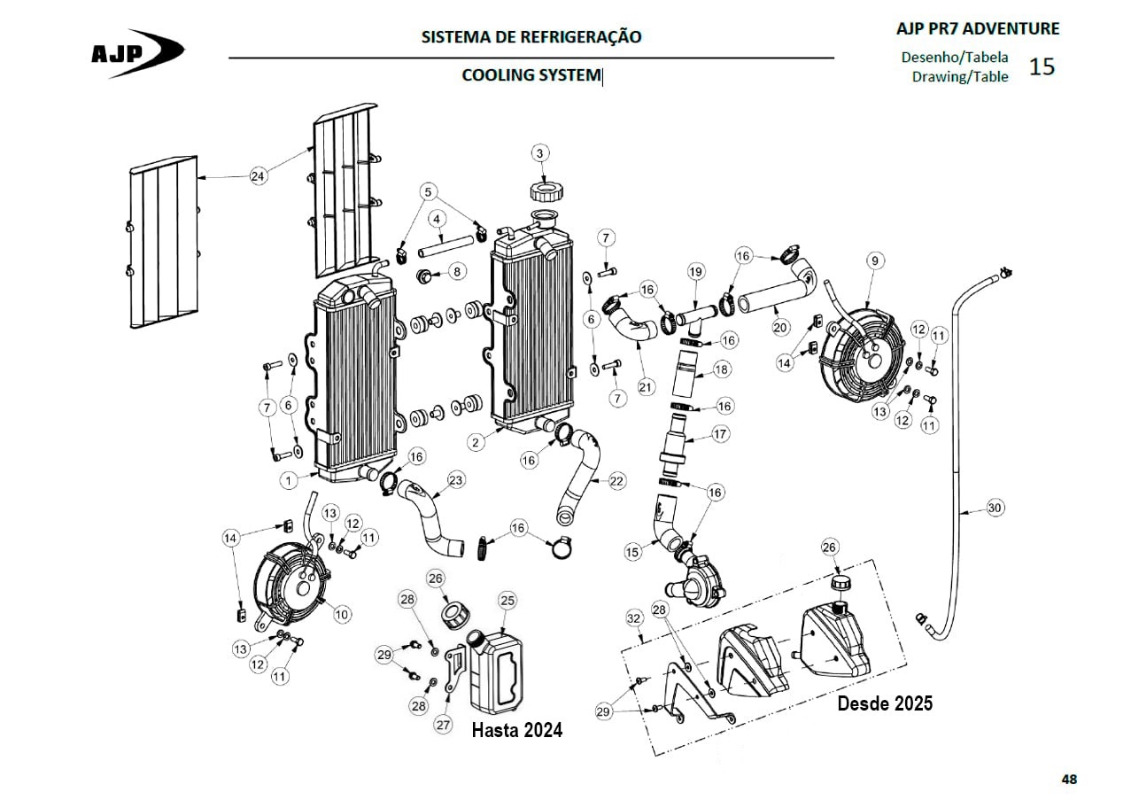 Hoja del despiece · SISTEMA REFRIGERACION AJP PR7 (Tabla 15)