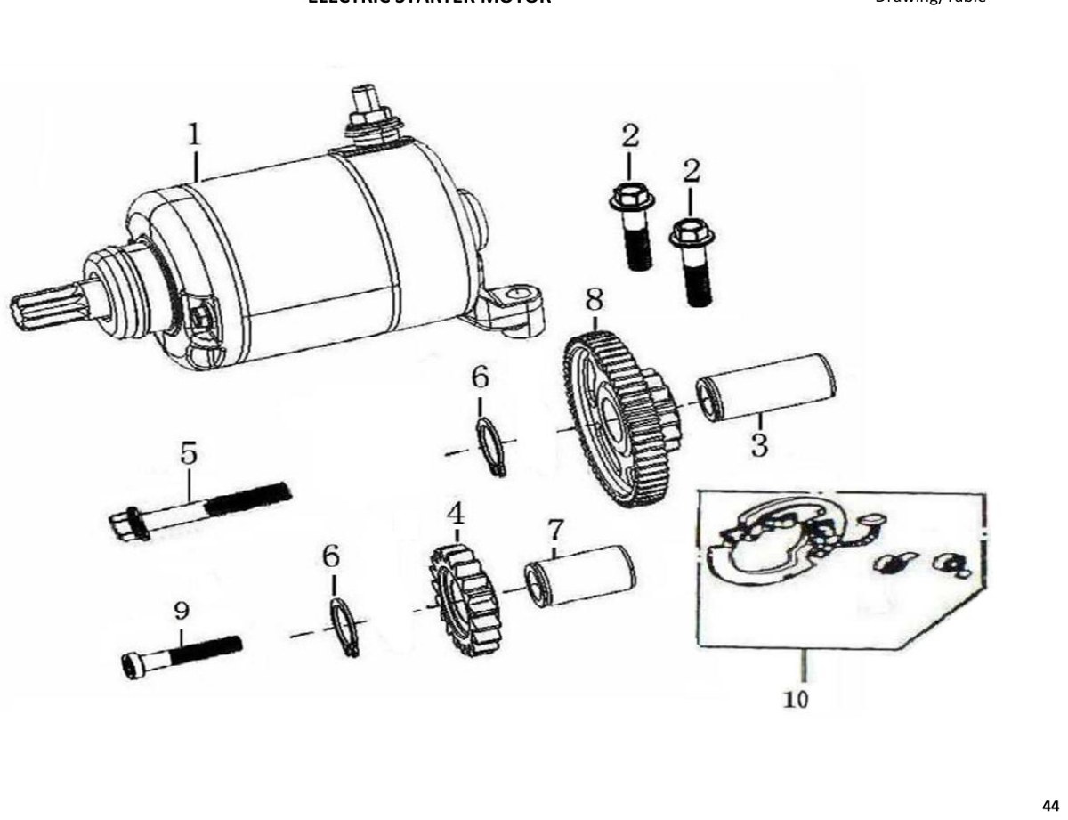 Hoja del despiece · MOTOR DE ARRANQUE AJP SPR 250 (Tabla 14)